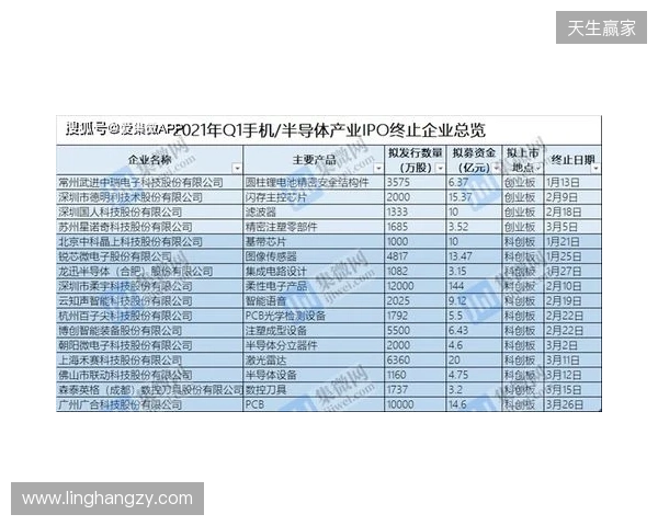中冠官方：因暴雨终止和取消吴川赛区两场比赛，根据小组成绩排名